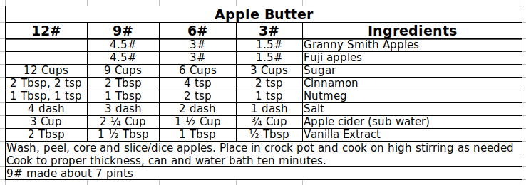 Apple butter recipe.png