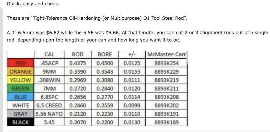 Screenshot 2021-10-31 at 11-12-37 Suppressor alignment rods from McMaster-Carr.jpg