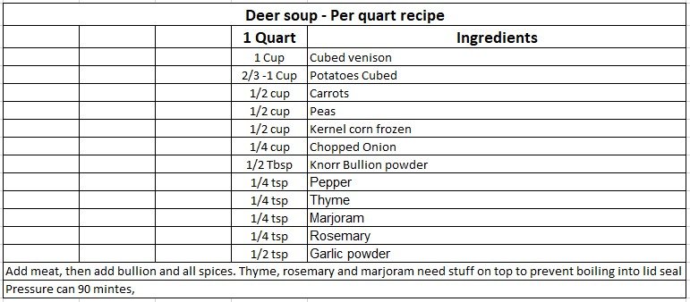 Deer soup recipe.jpg